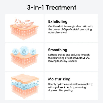 Exfoliating & Hydrating Foot Mask - Foot Peel Treatment