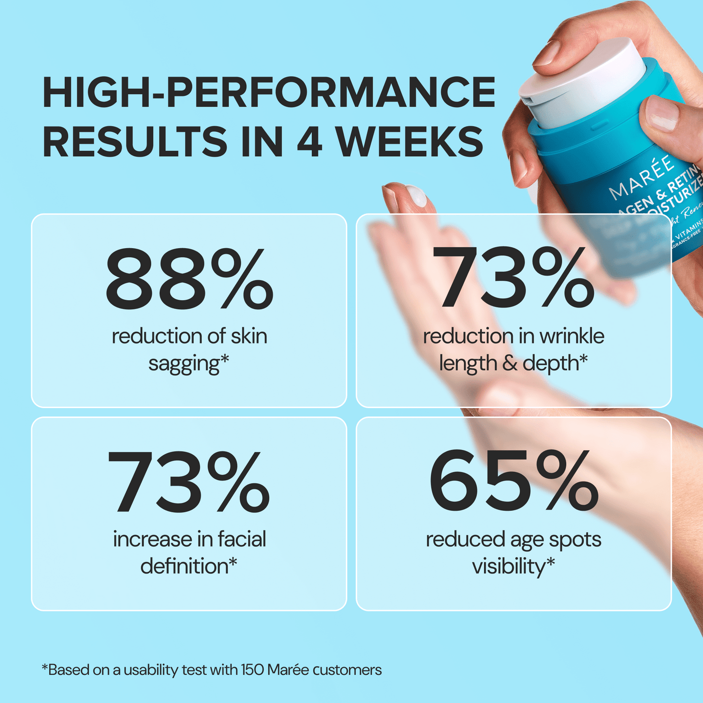 Collagen & Retinol Deep Moisturizer - Hydrating & Firming Face Cream