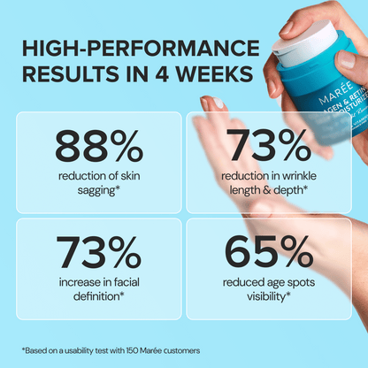 Collagen & Retinol Deep Moisturizer - Hydrating & Firming Face Cream