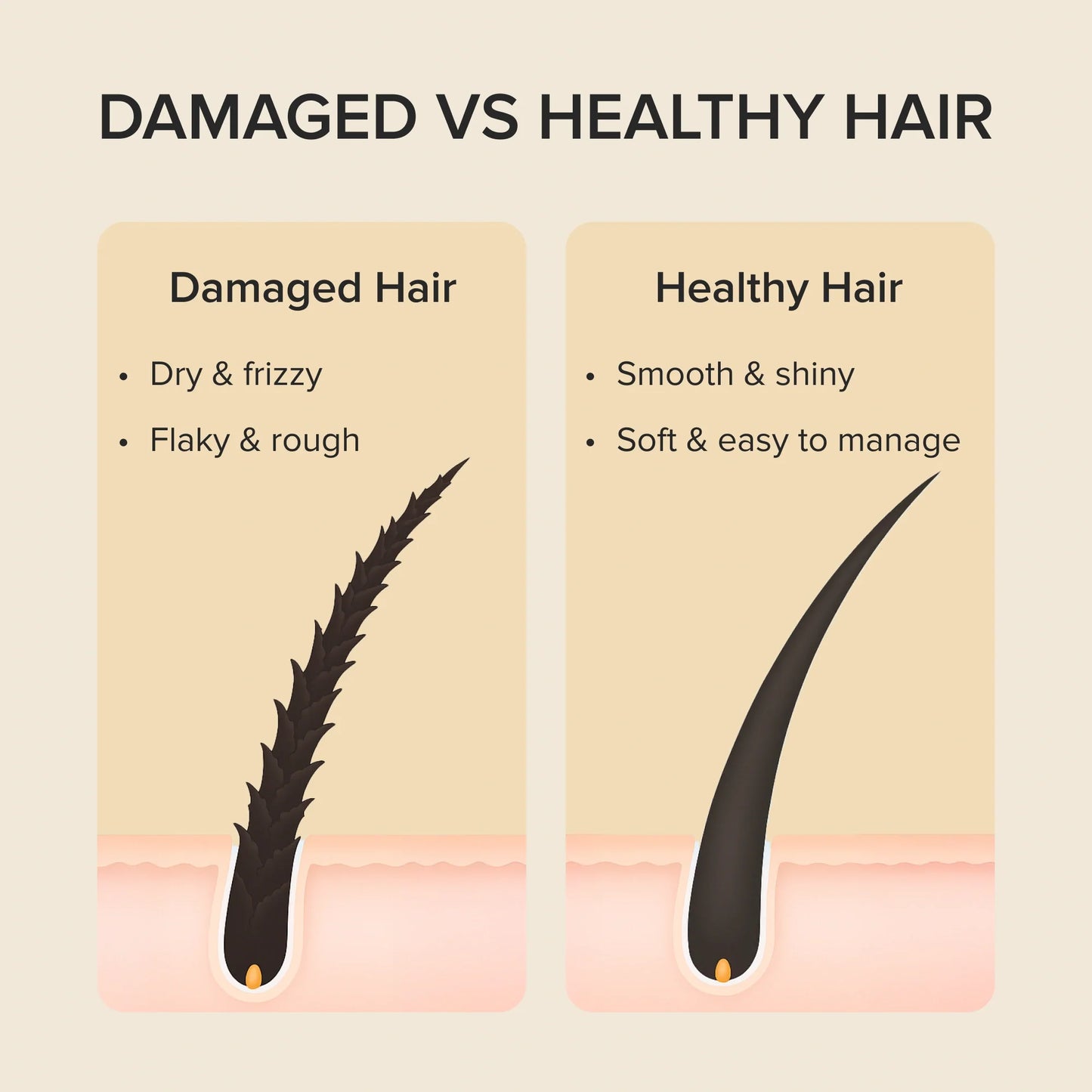 Keratin Mask for Damaged Hair - Deep Repair & Frizz Control Treatment