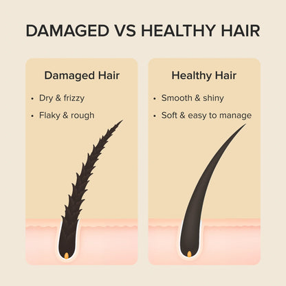 Keratin Mask for Damaged Hair - Deep Repair & Frizz Control Treatment